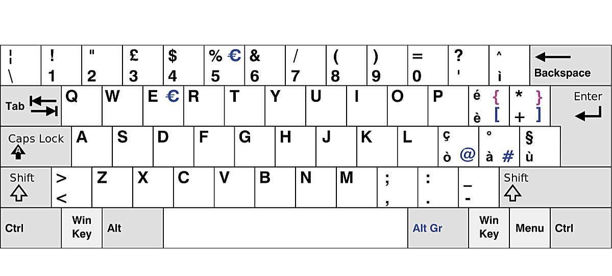 Italian Qwerty Keyboard Layout